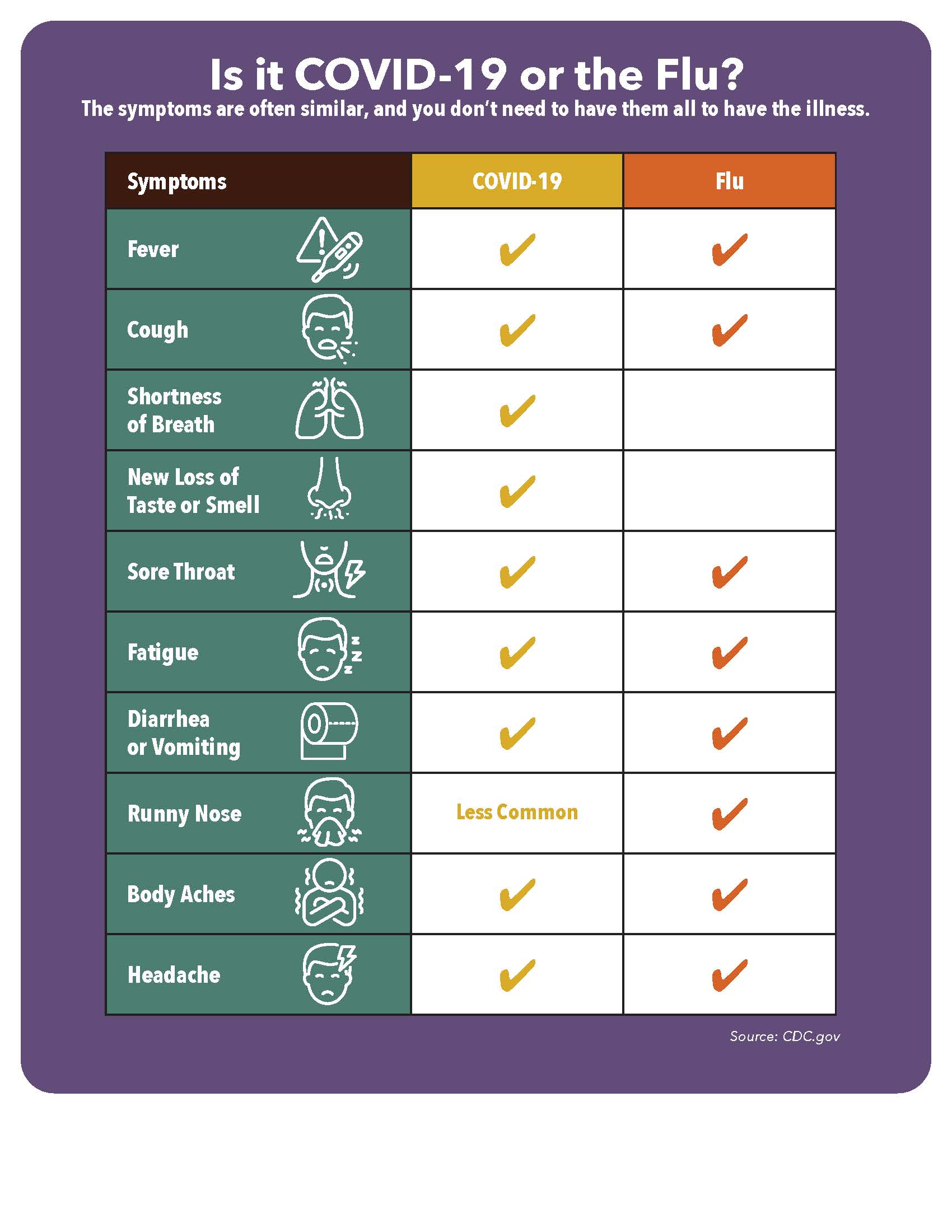 The Flu, COVID19, and you. Valor Health