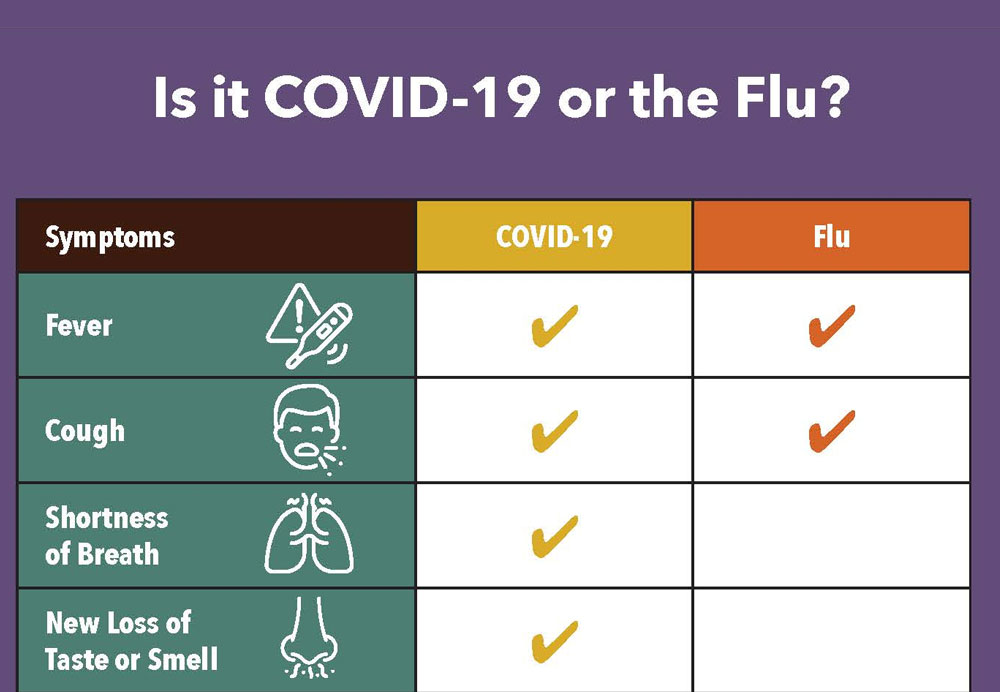 Is it COVID or the flu?